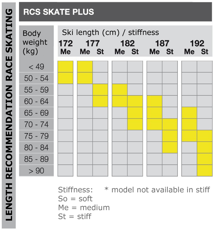 skate ski size chart - Part.tscoreks.org